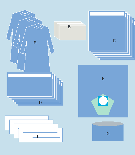 Craniotomy drape kit contents